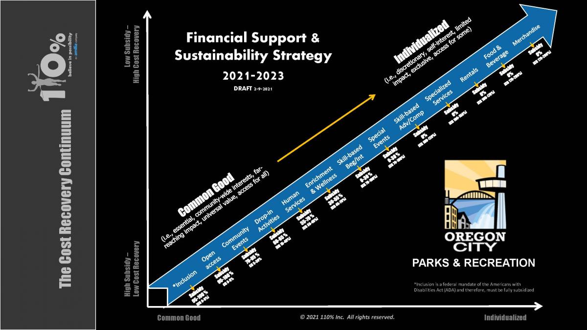 Financial Support and Sustainability Strategy 2-9-2021 (JPG)
