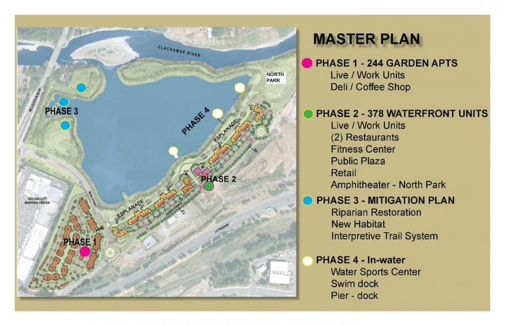 Clackamette Cove Master Plan Design