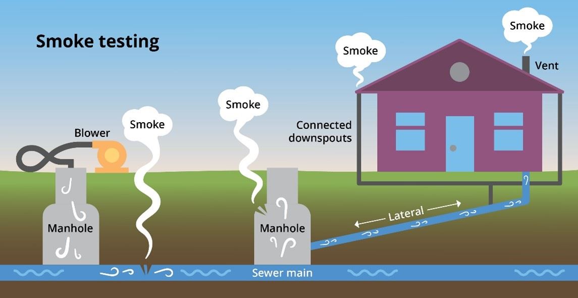 What is Smoke Testing