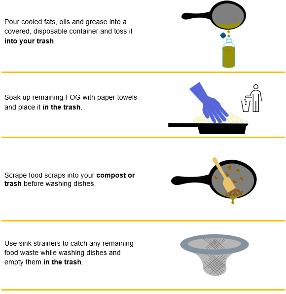 FOG Disposal Methods