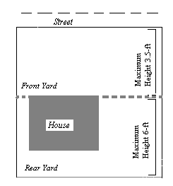 Fence Diagram