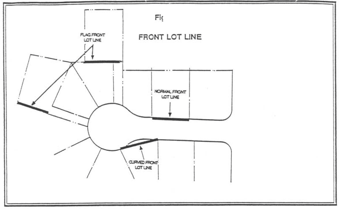 Front Lot Line Diagram